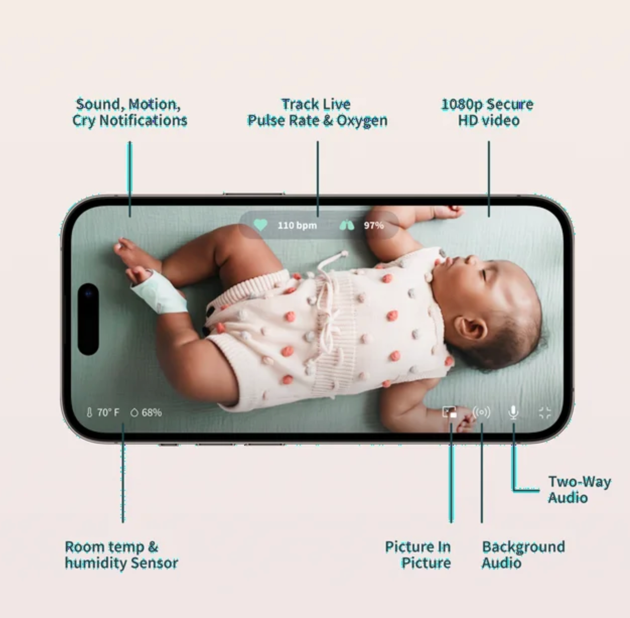 Owlet® Dream Duo 2 Smart Baby Monitor: FDA-Cleared Dream Sock® plus Cam 2 HD WiFi Video